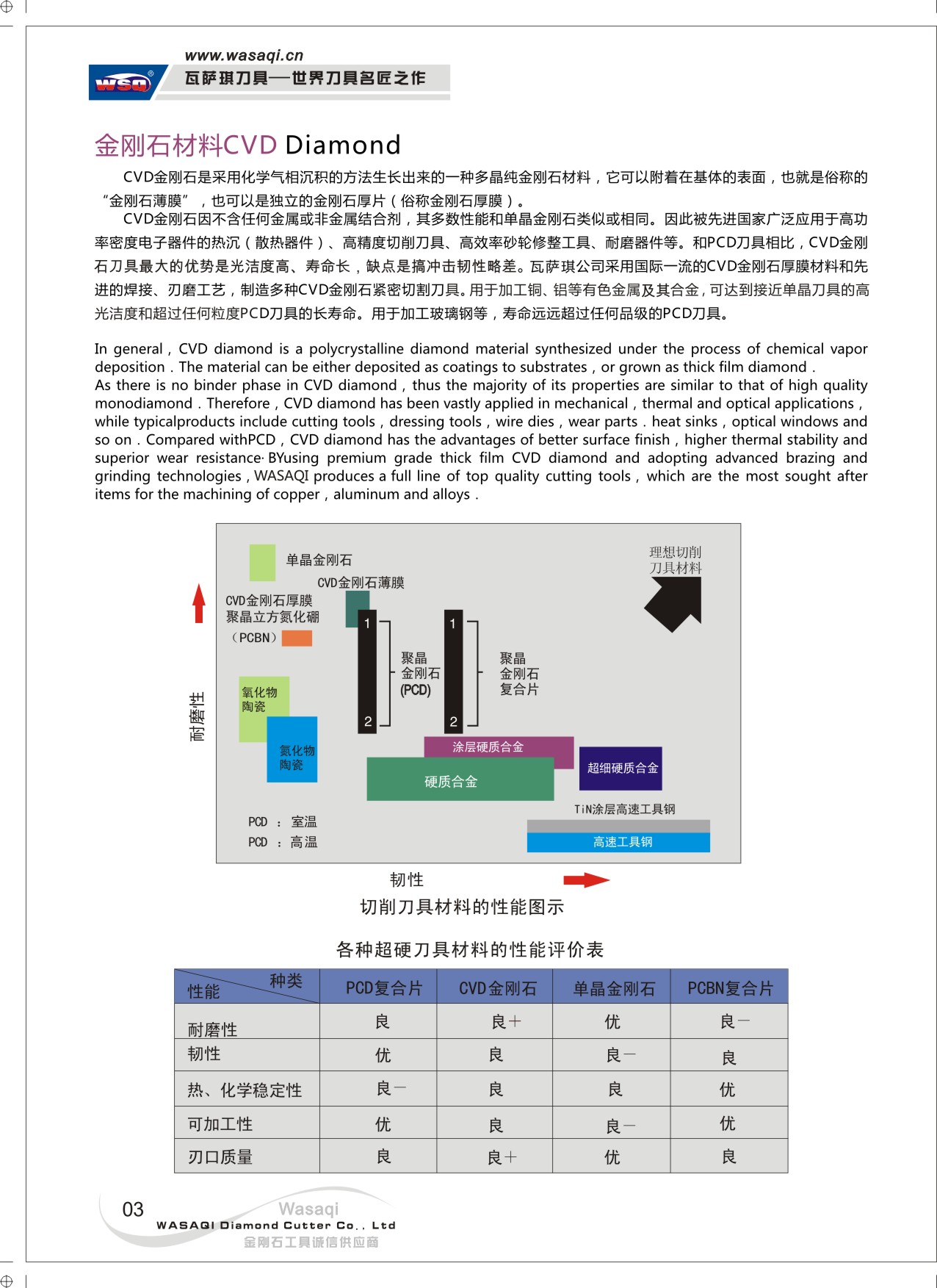 第3頁