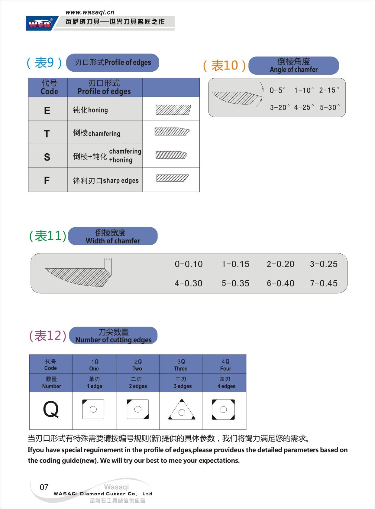 第7頁